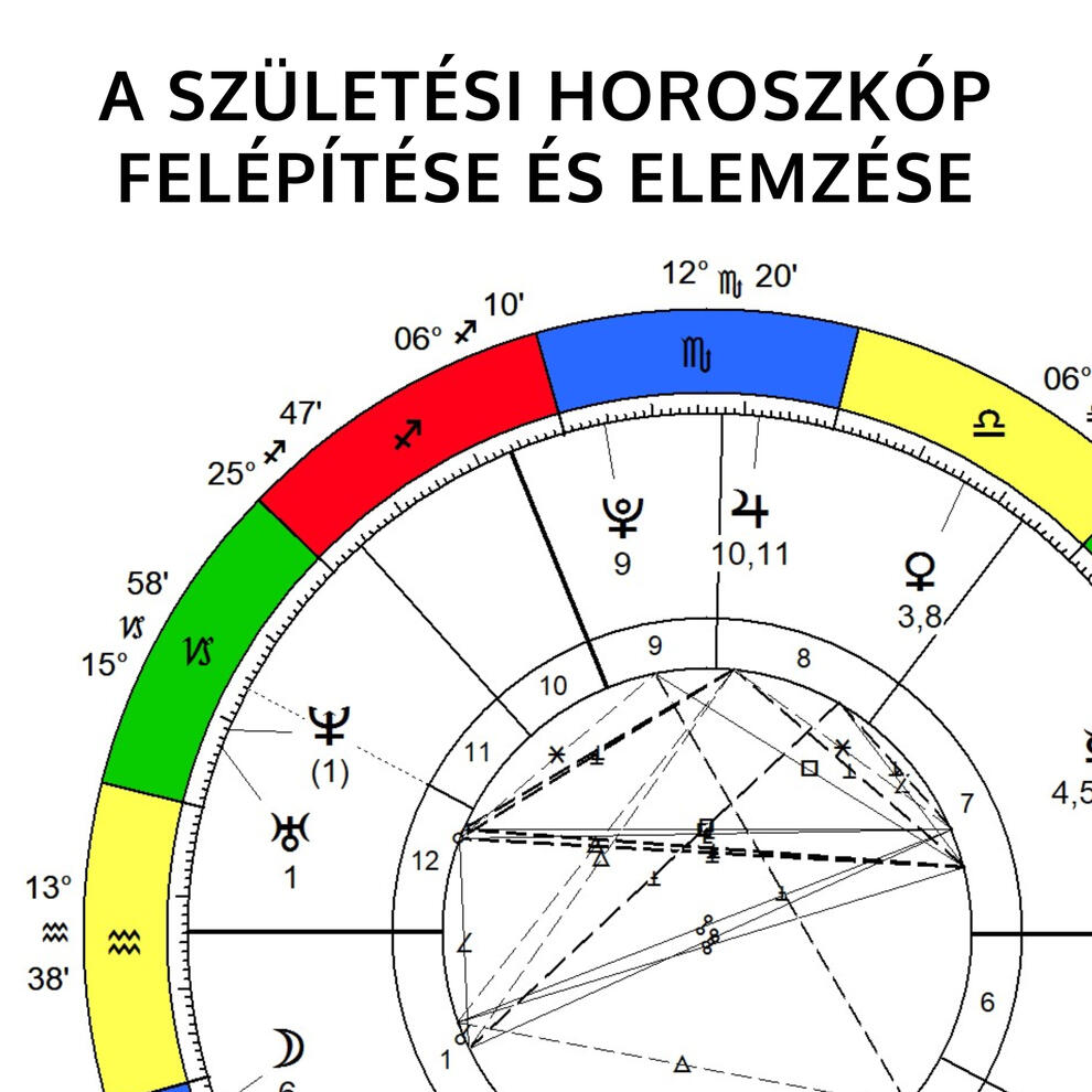 A születési horoszkóp felépítése és elemzése